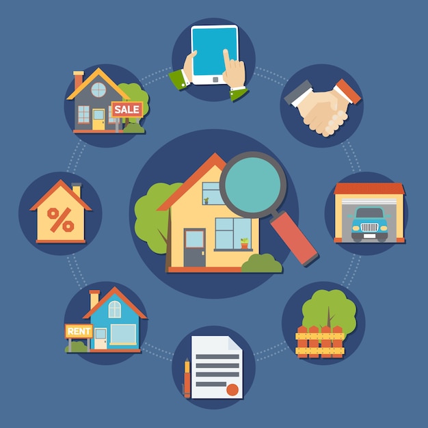 Composición Inmobiliaria
