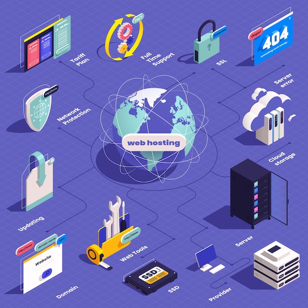 Vector gratuito composición isométrica de alojamiento web con diagrama de flujo de imágenes aisladas con iconos de protección y navegación de infraestructura de servidor ilustración vectorial