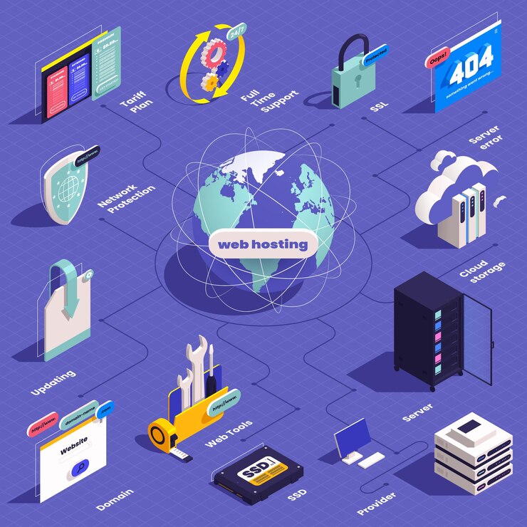 Vector gratuito composición isométrica de alojamiento web con diagrama de flujo de imágenes aisladas con iconos de protección y navegación de infraestructura de servidor ilustración vectorial