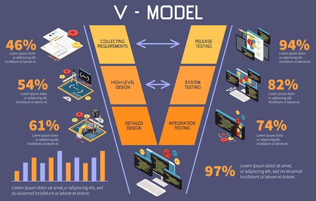 Vector gratuito composición isométrica de desarrollo de software modelo v con porcentajes de flechas de iconos de diseño de integración de sistema e ilustración de vector de texto editable