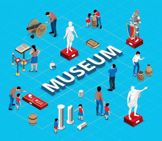 Composición isométrica del diagrama de flujo del museo histórico con texto rodeado de personajes aislados de visitantes y artefactos antiguos ilustraciones vectoriales