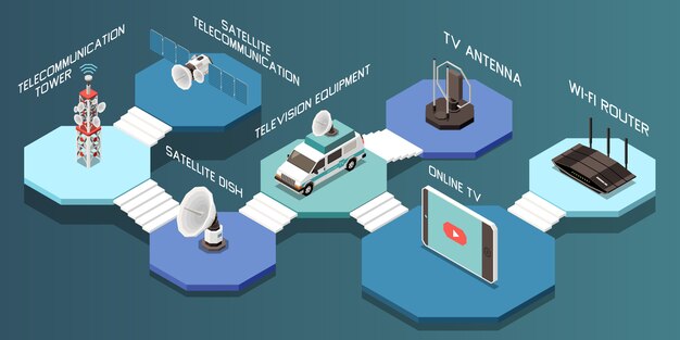 Composición isométrica con diferentes dispositivos de telecomunicaciones y equipos de televisión 3d ilustración vectorial