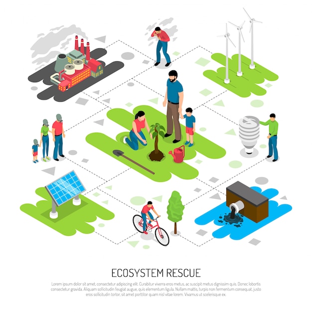 Vector gratuito composición isométrica ecología