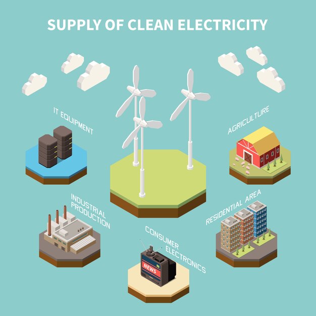 Composición isométrica de la electricidad con vista de diferentes suministros y áreas de operaciones de la energía limpia.