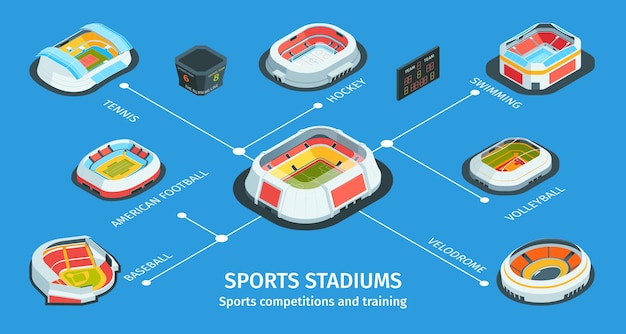 Vector gratuito composición isométrica del estadio con diagrama de flujo de íconos de arena aislados con leyendas de texto editables e ilustraciones vectoriales de marcadores