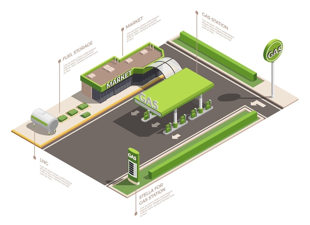 Vector gratuito composición isométrica de la gasolinera con leyendas de texto infográficas y vista exterior de la infraestructura de la gasolinera