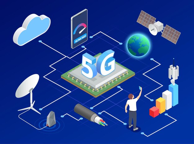 Composición isométrica de internet de alta velocidad 5g con vista de diagrama de flujo con iconos de globo terráqueo y nube