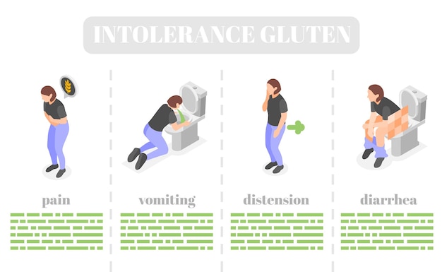 Vector gratuito composición isométrica de intolerancia al gluten con un conjunto de imágenes que representan síntomas de vómitos y distensión en la ilustración vectorial de fondo en blanco