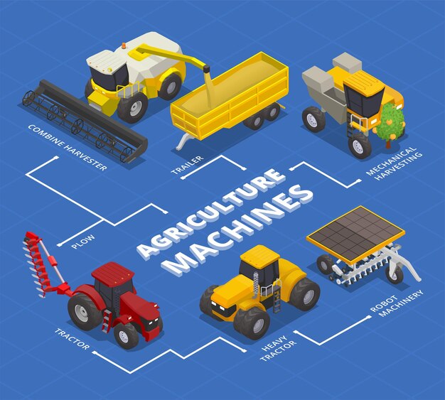 Composición isométrica de maquinaria agrícola moderna con diagrama de flujo de tractores y cosechadoras excavadoras aisladas con leyendas de texto ilustración vectorial