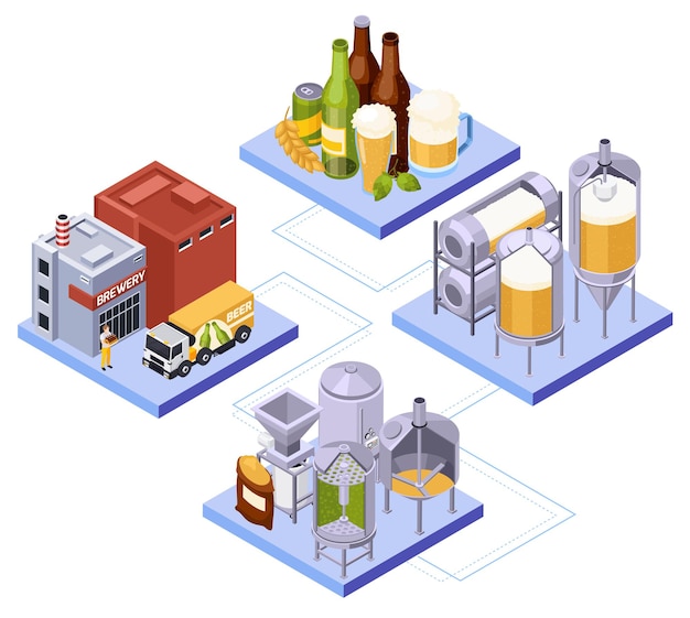 Composición isométrica de la producción de cerveza de la cervecería con un conjunto de plataformas conectadas con botellas de keeves e ilustración de edificios de fábrica