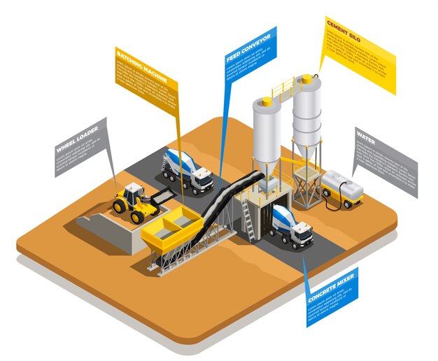 Composición isométrica de producción de concreto con vista del sitio de la planta y burbujas de pensamiento con subtítulos de texto editables