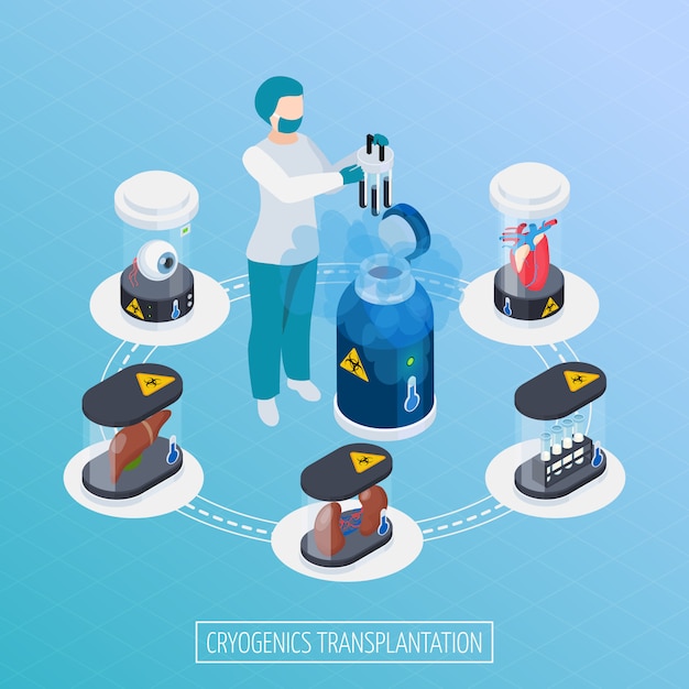 Composición isométrica de transferencia de tejido