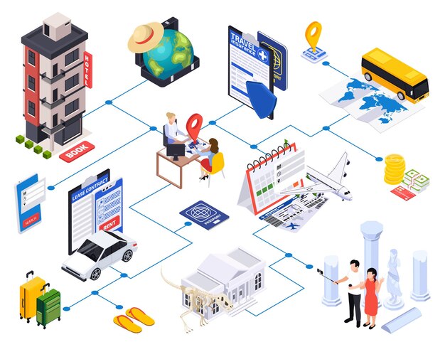 Composición isométrica de turismo internacional con diagrama de flujo de iconos aislados con transporte de puntos de referencia de alojamiento e ilustración de vectores de personajes humanos
