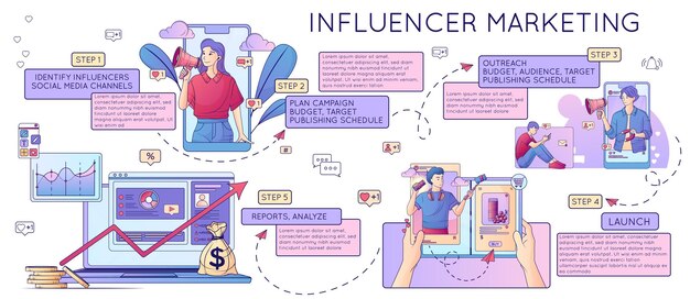 Composición de línea plana de marketing de influencers con burbujas de texto con consejos para bloggers ilustración de vector de promoción de redes sociales