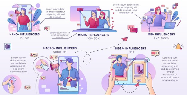 Composición de línea plana de marketing de influencers con texto editable e imágenes de gadgets con personajes de blogger de dibujos animados ilustración vectorial