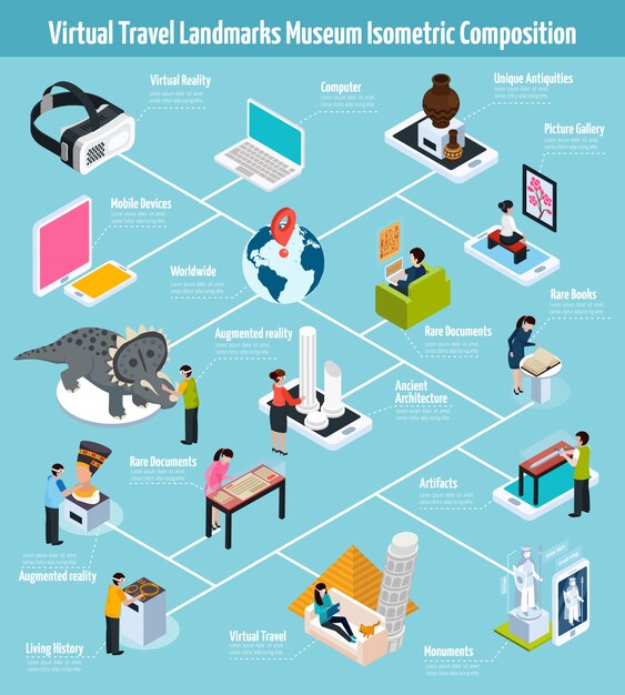 Composición del Museo de Monumentos Virtuales