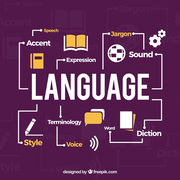 Composición de palabras en distintos idiomas