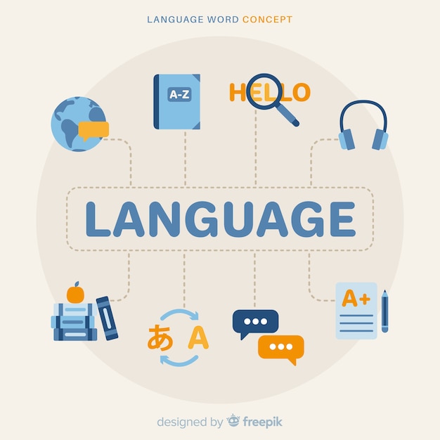 Composición de palabras en distintos idiomas