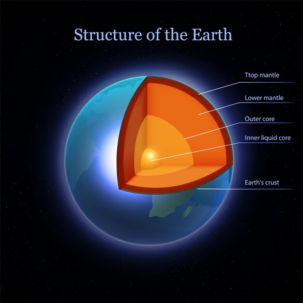 Composición realista de la estructura de la tierra