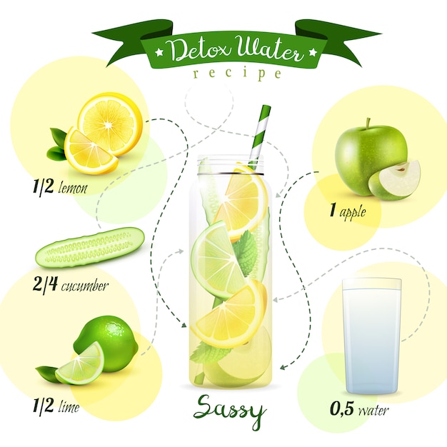 Vector gratuito composición de la receta de agua de desintoxicación