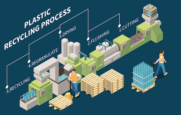 Composición de reciclaje de plástico