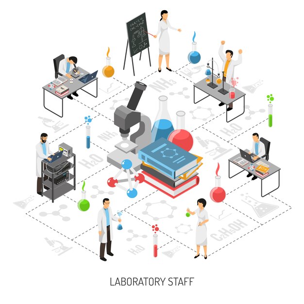 Composición redonda de trabajo en equipo de ciencias