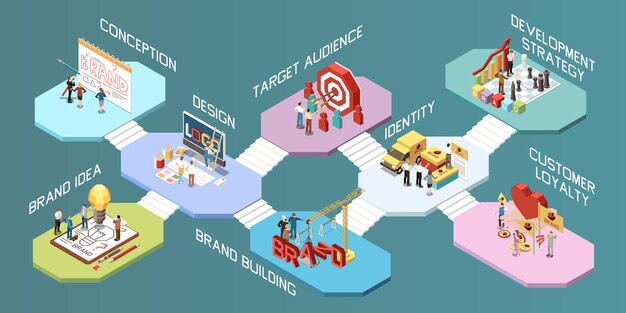 Composiciones de concepto isométrico de marca con diseño de logotipo idea identidad audiencia objetivo loalty