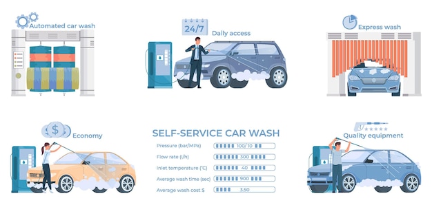 Composiciones infográficas de lavado de autos