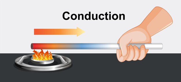 Comprender la conducción del calor en los metales