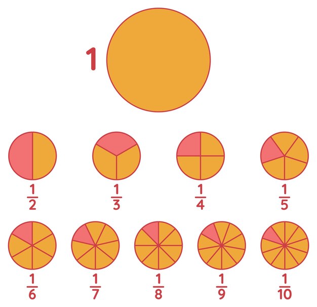 Comprender las fracciones con diagramas circulares