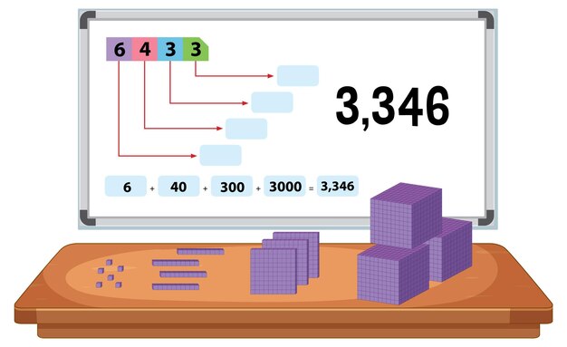 Comprender el valor del lugar en las matemáticas