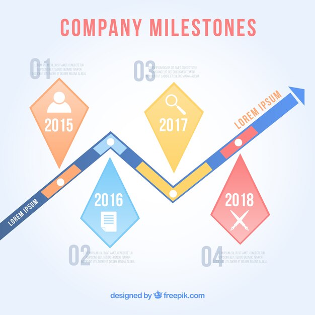 Concepto abstracto de hitos de empresa