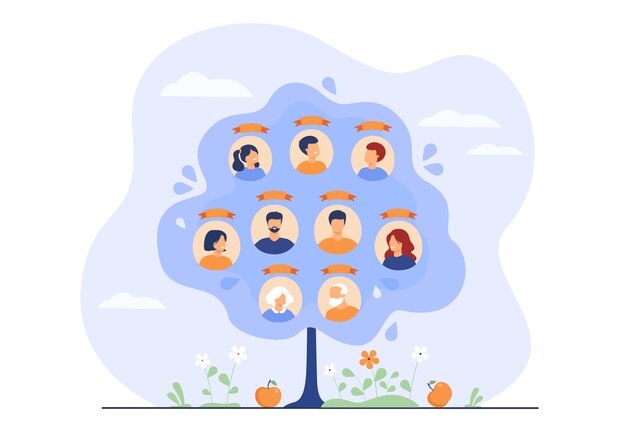 Concepto de árbol genealógico. Esquema de ascendencia con tres generaciones, datos de conexión de familiares.