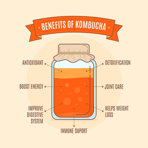 Vector gratuito concepto de beneficios del té de kombucha