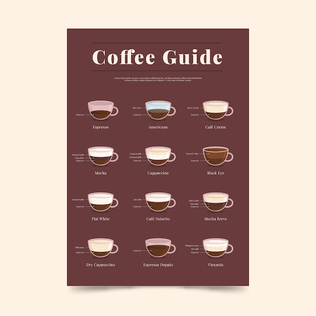 Vector gratuito concepto de cartel de guía de café