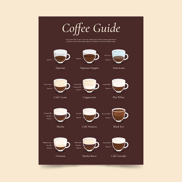 Concepto de cartel de guía de café