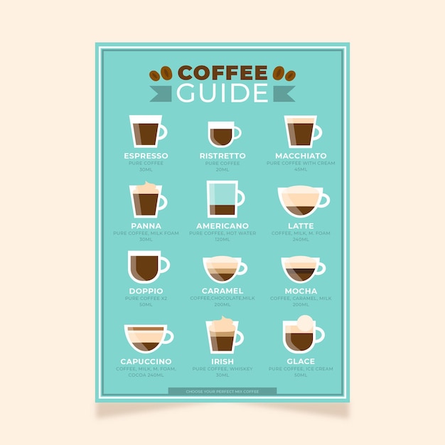Vector gratuito concepto de cartel de guía de café