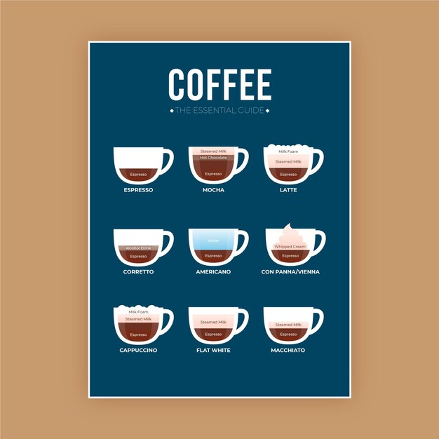 Concepto de cartel de guía de café