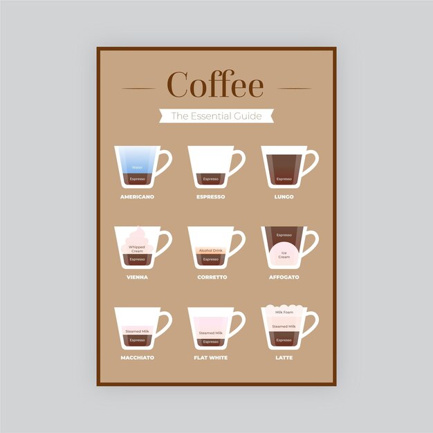 Concepto de cartel de guía de café