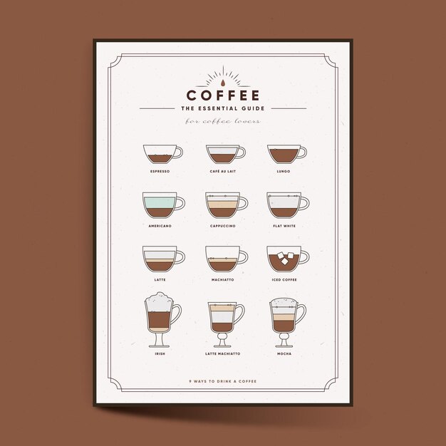 Concepto de cartel de guía de café