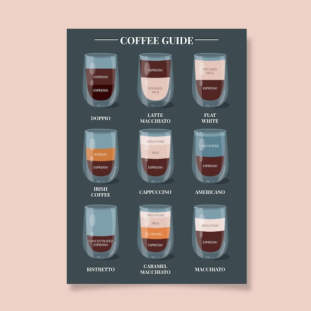 Concepto de cartel de guía de café