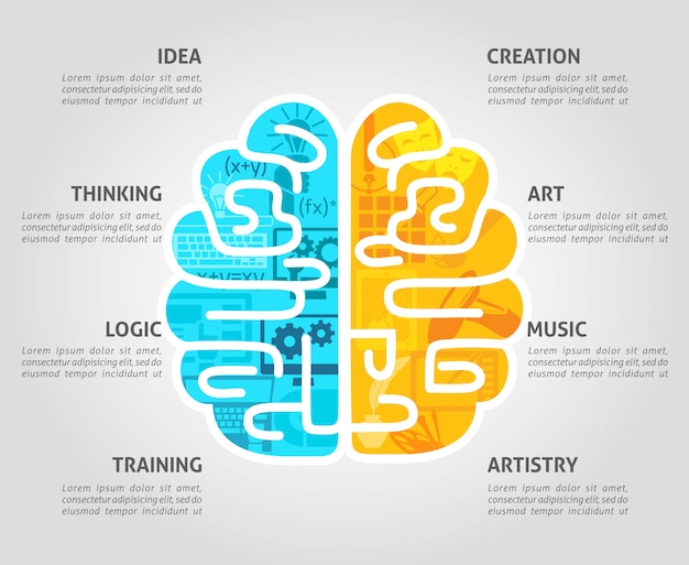 Concepto de cerebro plano