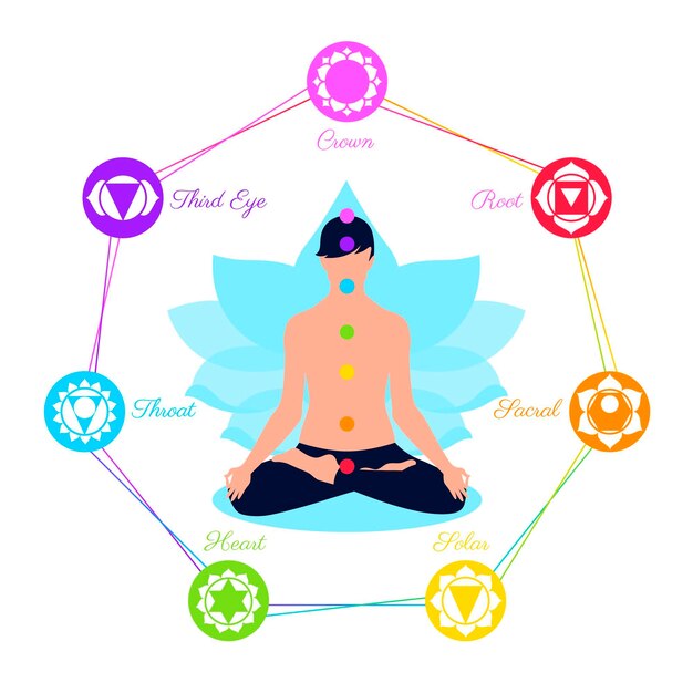 Concepto de chakras corporales