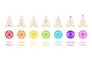 Vector gratuito concepto de chakras corporales