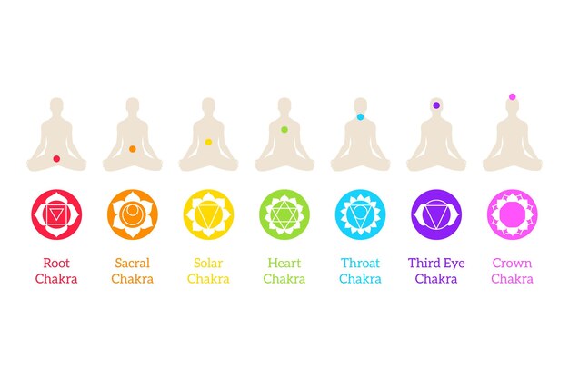 Concepto de chakras corporales