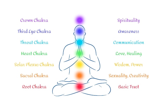 Vector gratuito concepto de chakras corporales