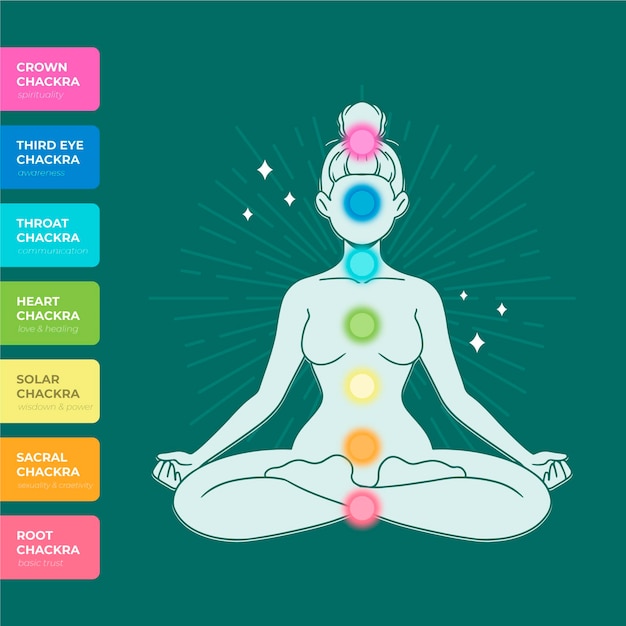 Vector gratuito concepto de chakras corporales