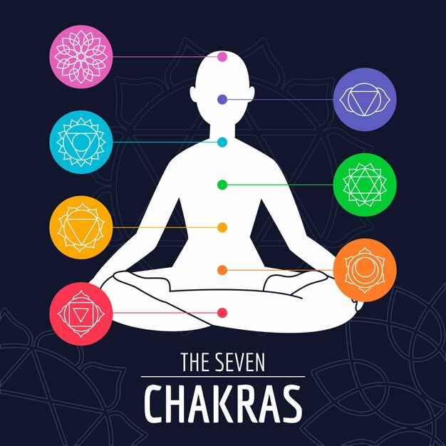 Concepto de chakras con cuerpo