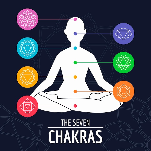Concepto de chakras con cuerpo