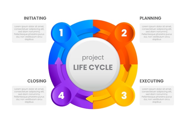 Vector gratuito concepto de ciclo de vida del proyecto degradado